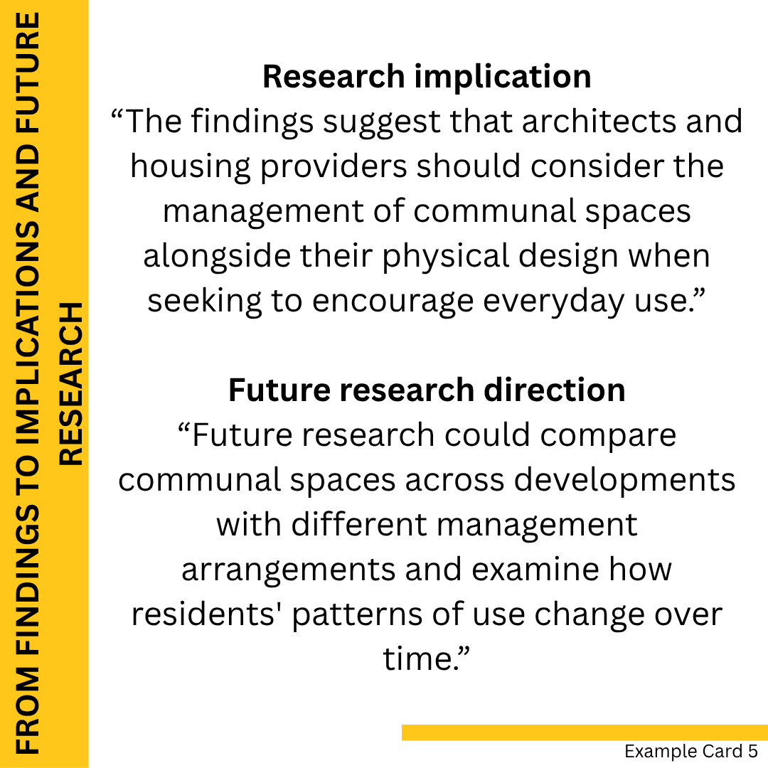 Examples of a research implication and a future research direction based on a fictional study of communal residential spaces.